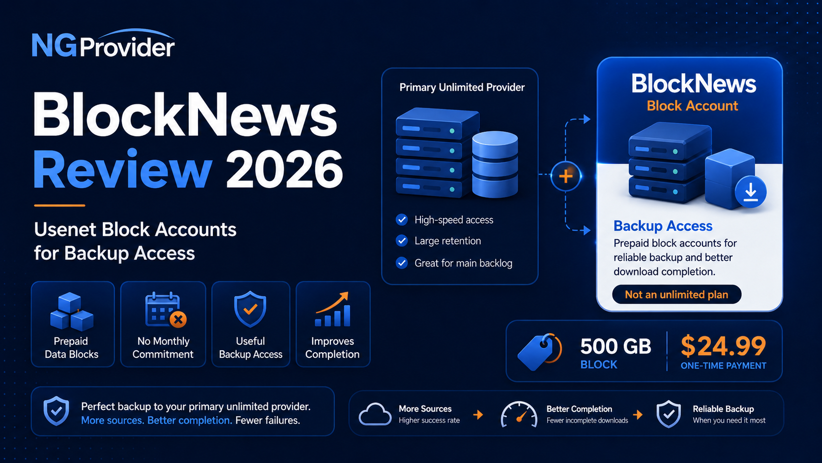 Blocknews Review 2026 - Specialist provider for block plans