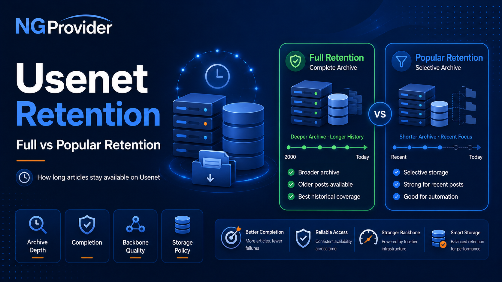 Usenet retention explained with full and popular retention
